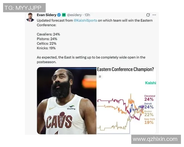 NBA常规赛战报：快船大胜太阳获首胜 哈登30+7+7小卡27+5+5双核终迸发